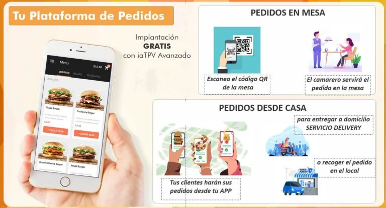 plataforma de pedidos